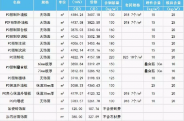 装配式|2018年11月上海PC预制构件信息价发布-BIM建筑网