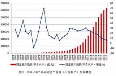 装配式| 改革开放40年中国建筑业产业发展及工程项目的规模、数量的历史变迁-BIM建筑网