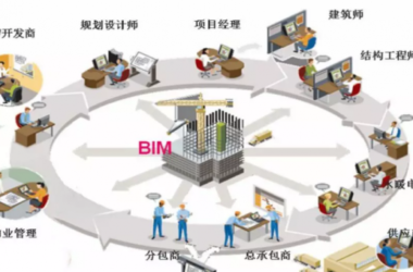 装配式|BIM学习专区丨BIM技术到底有哪些优势？BIM技术功能全解析-BIM建筑网