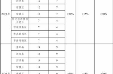 装配式|今后,宿迁这些房屋都是装配式建筑!-BIM建筑网