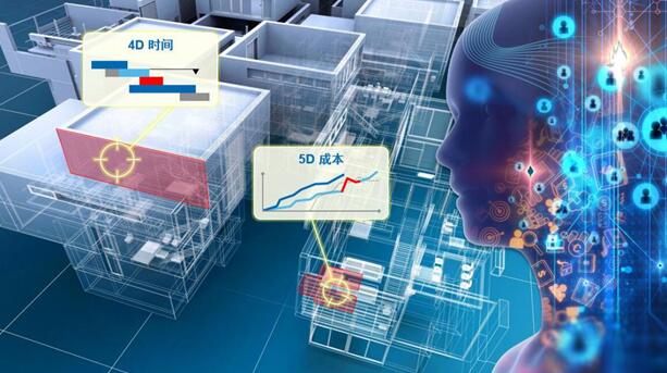 AI应用和机器学习无缝对接5D BIM，建筑大数据将迎来爆发 BIM视界 第7张
