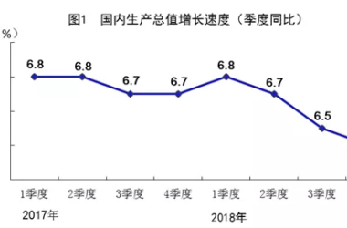 装配式|2018年全国建筑业总产值23.5万亿元,同比增长9.9%-BIM建筑网