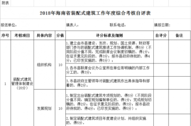 装配式|关于开展2018年度海南省装配式建筑发展目标考核自评工作的通知-BIM建筑网
