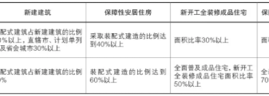 装配式|装配式建筑密封防水系统-BIM建筑网