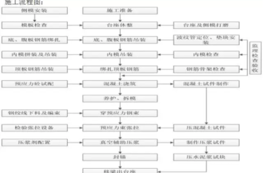 装配式|预制小箱梁标准化施工,看看别人家都怎么做的!-BIM建筑网