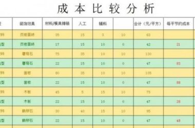 BIM与装配式|装配式建筑使用弹性模具和同样装饰效果的传统工艺成本比较!-BIM建筑网