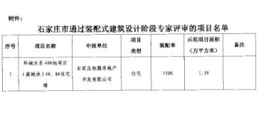 BIM与装配式|石家庄2大项目通过装配式建筑设计阶段专家评审!-BIM建筑网