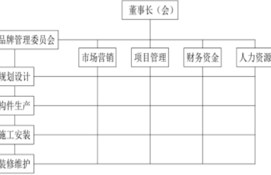 BIM与装配式|行业视角 | 实力打造装配式建筑企业品牌-BIM建筑网