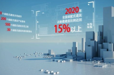 BIM与装配式|国家媒体中国之声关注中国卫浴“整体化”,惠达卫浴成典范!-BIM建筑网