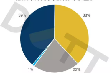 BIM与装配式|何以为“+”?装配式建筑的N个+!-BIM建筑网