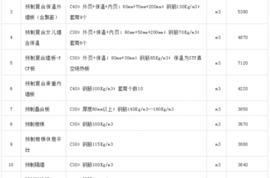 BIM与装配式|天津市装配式建筑构件市场参考价(2019年6月)-BIM建筑网