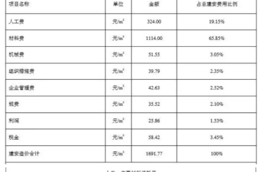 BIM与装配式|一笔账,告诉你装配式建筑每平米造价是多少?-BIM建筑网