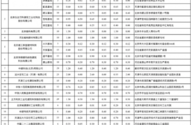 BIM与装配式|新鲜出炉的北京及周边装配式建筑部品生产企业排产信息(2019年7月-9月)-BIM建筑网