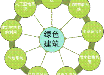 BIM与装配式|专家视角 | 毛志兵:建立智慧设计集成平台,形成新型“互联网+”设计模式-BIM建筑网