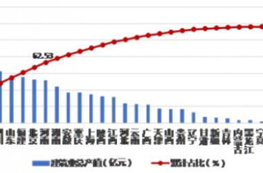 BIM与装配式|权威发布:2019年上半年建筑业发展统计分析-BIM建筑网