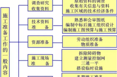 BIM与装配式| 新项目开工前必备的准备工作手册!-BIM建筑网