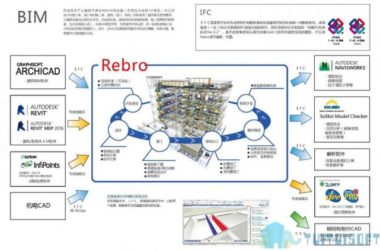 BIM插件|RebroLink For Revit2018下载-BIM建筑网