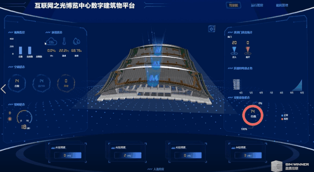 盈嘉互联引领“互联网之光”博览中心数字化新方向 BIM视界 第7张