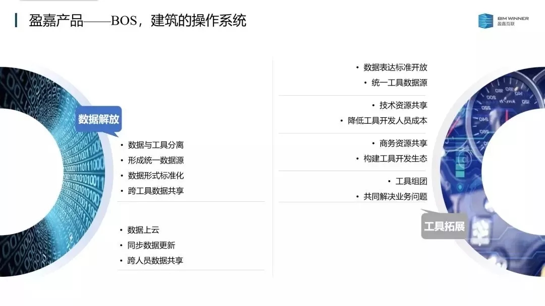 “加快新旧动能转换 推动高质量发展” ——盈嘉互联受邀参加第三届中国企业改革发展论坛 BIM视界 第5张