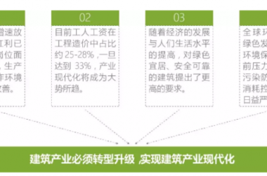 装配式研究|什么是建筑产业现代化?-BIM建筑网