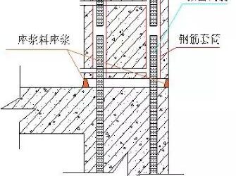 装配式研究|PC建筑施工最关键的环节是什么?-BIM建筑网