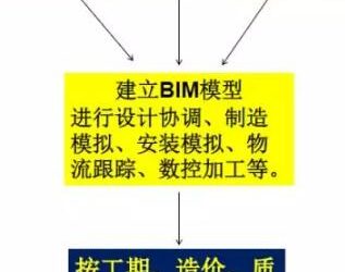 装配式研究|基于BIM技术的装配式建筑智慧建造(二)-BIM建筑网
