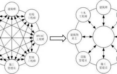 装配式研究|基于BIM技术的装配式建筑智慧建造(一)-BIM建筑网