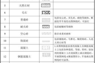 装配式研究|建筑工程图纸代号大全,从此识图毫无压力!-BIM建筑网