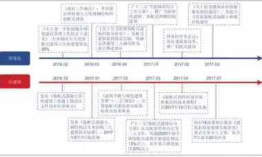 装配式研究|装配式建筑为何这么火?发展趋势大分析-BIM建筑网