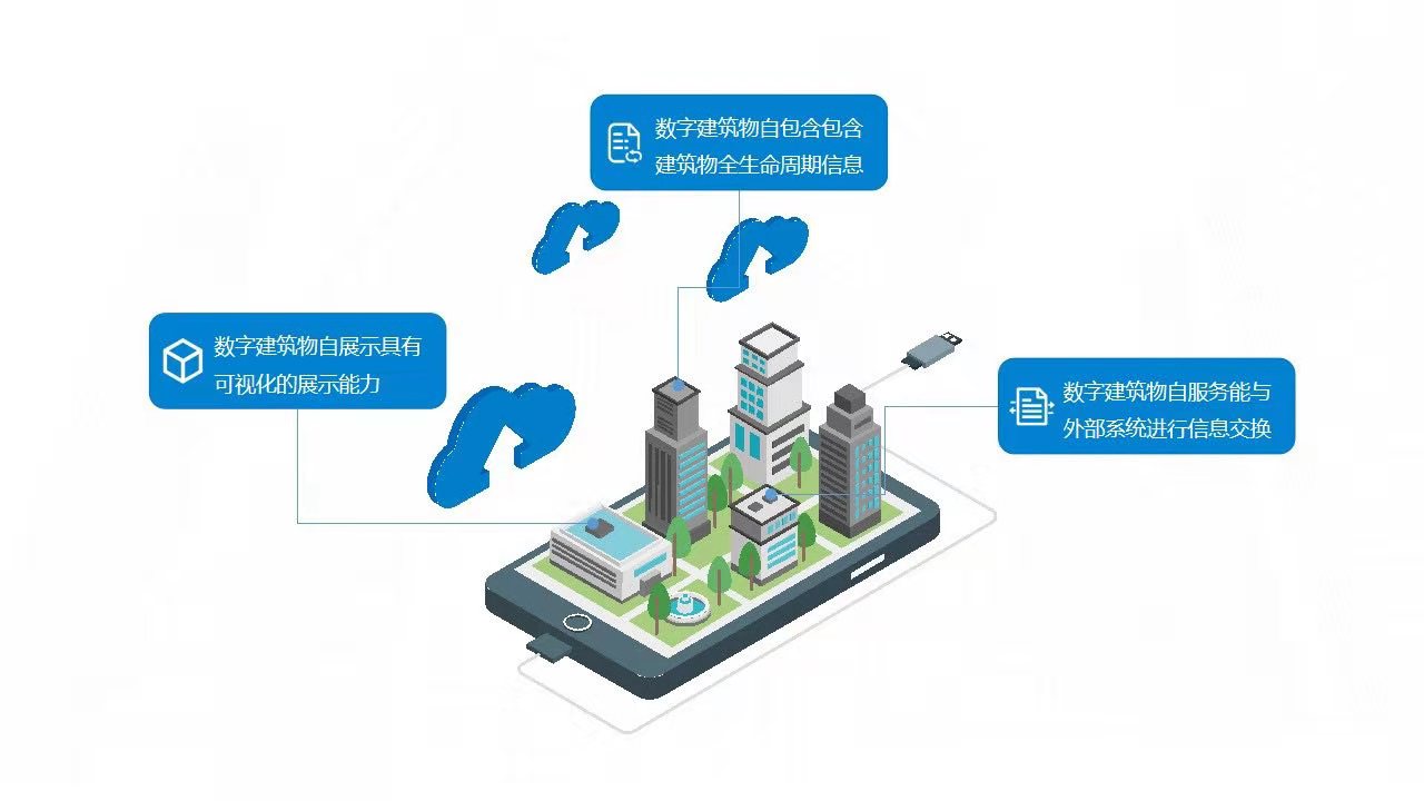 转载自新华社客户端丨打破泛建筑圈行业壁垒，盈嘉互联为城市装上“数字底盘” BIM视界 第3张