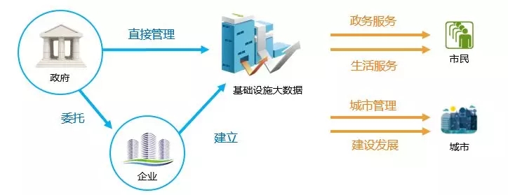 “加快新旧动能转换 推动高质量发展” ——盈嘉互联受邀参加第三届中国企业改革发展论坛 BIM视界 第6张