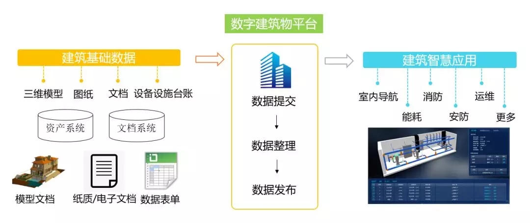 转载自新华社客户端丨打破泛建筑圈行业壁垒，盈嘉互联为城市装上“数字底盘” BIM视界 第4张