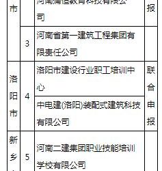 装配式政策|首批17家,河南拟认定装配式建筑人才培养基地名单公示-BIM建筑网