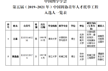 图学会|中国图学学会“第五届(2019-2021年)中国科协青年人才托举工程”入选结果公示-BIM建筑网