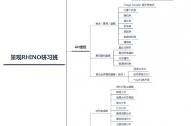 BIM问答|关于两个rhino网课的选择?-BIM建筑网