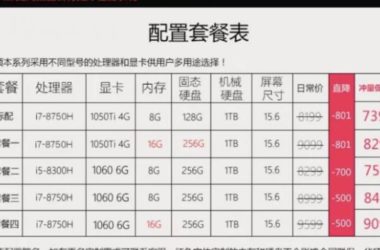 BIM问答|建筑学华硕飞行堡垒5代fx80gm做渲染lumion和maya可以吗?-BIM建筑网