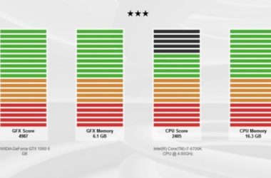 BIM问答|实际用了的来说下撒。lumion做渲染,电脑显卡的疑惑,丽台居然不如gtx1060?-BIM建筑网