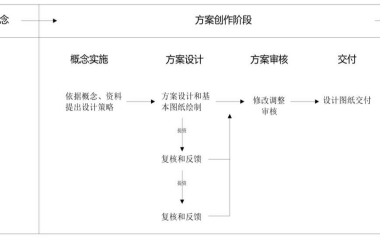 BIM问答|BIM如何协同设计？方案创作阶段BIM协同设计流程-BIM建筑网