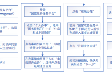 BIM政策|一级建造师延续注册!未按时申请的,注册专业将失效!-BIM建筑网