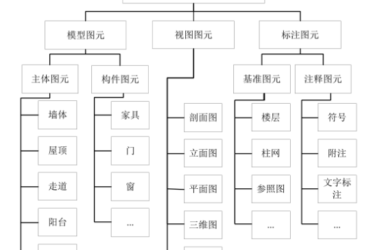 BIM技巧|Revit建模元素由哪些部分构成? Revit软件建模数据结构-BIM建筑网