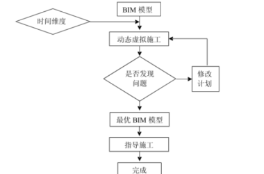BIM问答|BIM施工模拟流程是什么?BIM施工模拟如何用于群塔作业?-BIM建筑网