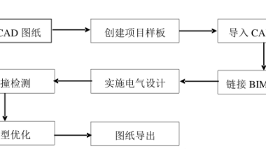 BIM问答|电气BIM模型怎么建?建立BIM电气模型的流程-BIM建筑网
