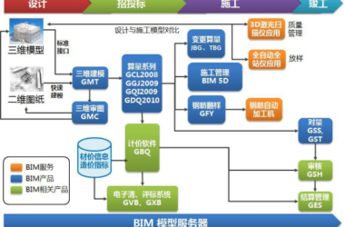 BIM问答|造价类BIM软件有哪些？工程造价领域的BIM软件-BIM建筑网