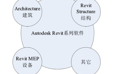 BIM技巧|Revit基础知识:Revit是什么软件?Revit软件是怎么构成的?-BIM建筑网