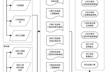 BIM问答|BIM如何参与施工现场管理?基于BIM的施工现场管理应用研究-BIM建筑网