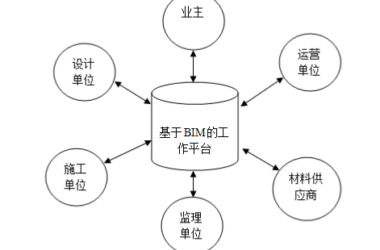 BIM问答|BIM如何开展进度管理工作？浅谈基于BIM技术的进度控制-BIM建筑网