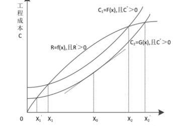 BIM问答|BIM在全过程工程咨询的信息管理领域有什么应用优势？经济层面-BIM建筑网