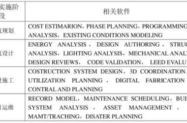 BIM问答|你现在用的是什么BIM软件？建筑工程适用的BIM软件-BIM建筑网