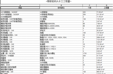 BIM问答|BIM如何保证进度？基于BIM可视化的进度保证措施-BIM建筑网