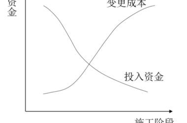 BIM问答|BIM如何降低成本？BIM技术在预算中的应用-BIM建筑网